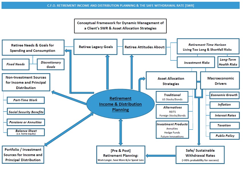 wealth management